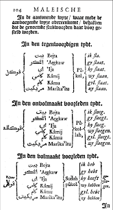 All correspondence pertaining to articles and related matters should be addressed to On This And The Following Page Malay Verb Conjugation In The Example Download Scientific Diagram