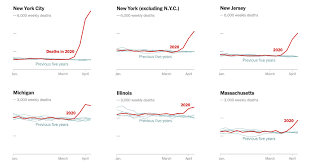 Death to 2020 is a mess and you'll be glad when it's over. U S Coronavirus Death Toll Is Far Higher Than Reported C D C Data Suggests The New York Times