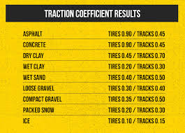 Track Vs Wheeled Equipment Which Type Of Machine Should I