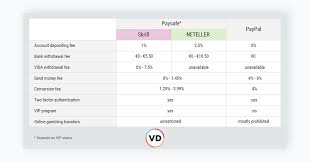 how to make an interactive comparison chart visual