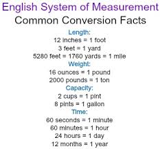 Manipulate and transform units appropriately when multiplying or dividing quantities. Multiple Unit Multipliers English System Of Measurement Study Com