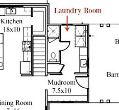 This bathroom has always felt like it has a ton of wasted space. 7 Small Laundry Room Floor Plans For Unique Functionality