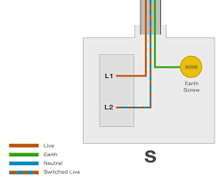 How can i wire the led lighting to the existing switch that's connected to the fluorescent fixtures. Wiring A Wall Light How To Wire A Light Switch And Wall Light Diy Doctor