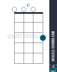 C Chord Progression Lessons Tes Teach