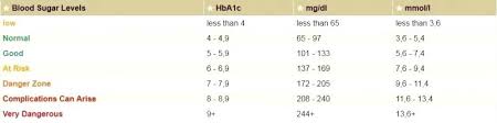 Fasting Blood Sugar Online Charts Collection