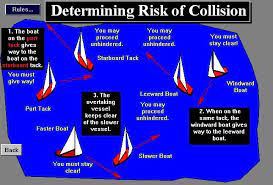 Nautical Rules Of The Road Sailing Basics Boat Sailboat Racing