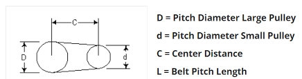 Check spelling or type a new query. Belt Length Duet3d