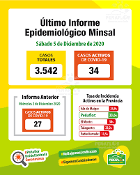 Sin embargo, la cifra de personas en. Revisa Aca En Forma Cronologica Las Medidas Que Ha Tomado La Municipalidad Para Enfrentar La Pandemia Del Covid 19 Y Datos De Informes Epidemiologicos Del Ministerio De Salud Y Plan Paso A Paso