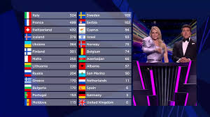 Melodifestivalen 2021 eurovision sweden my top 28 artist.mp3. Eurovision 2021 We Have A Winner Escplus