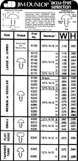 Fretwire Chart Cigar Box Guitar Plans Guitar Building Bass Guitar Scales