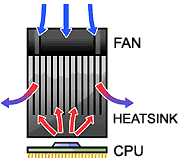 cooling 101: introduction