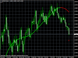 Blog with a large collection of metatrader 4 indicators, forex strategies metarader 4 and expert advisor mt4 for to improve the forex trading. Any Non Repaint Indicators That Work Well Trading Forex Page 2 Forex Factory