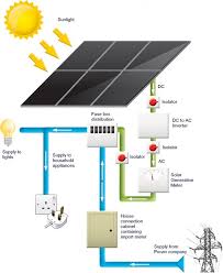 Since 2009, the … how does solar energy work step by step read more » How Do Solar Panels Work At Home How Do Solar Panels Work