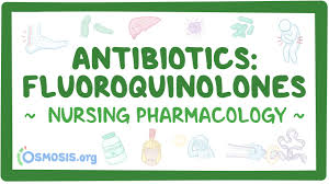 Antibiotics - Fluoroquinolones: Nursing pharmacology: Video, Causes, &  Meaning | Osmosis