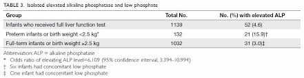 Clinical And Biochemical Characteristics Of Infants With