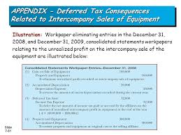 Intercompany Transaction: Inventory | Ppt
