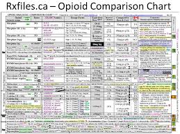 Back To Basics Practical Pharmacology Part Deux Ppt Download