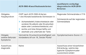 Bayerisches Arzteblatt