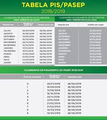 Valor do abono salarial chega a r$ 1.045, de acordo com os dias trabalhados em 2019. Calendario Pis Pasep 2018 2019 Pagamento De Abono Salarial Para Nascidos Em Janeiro E Fevereiro Comeca Nesta Quinta Educacao Financeira G1