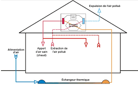 We did not find results for: Tout Connaitre Sur La Vmc Double Flux Thermodynamique