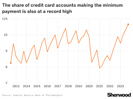 graham starr on X: "I maintain that a more reliable metric for the health  of an economy is debt — how much people feel they need to spend above their  income to