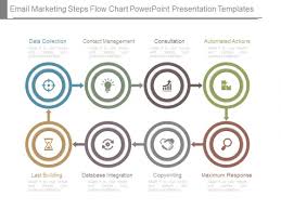 email marketing steps flow chart powerpoint presentation