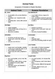 English Worksheet Animal Farm Character Comparison To