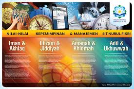 Sd negeri baluwarti tahun pelajaran 2019/2020. Profil Sekolah Islam Terpadu Nurul Fikri