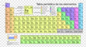 All the elements in group viii have eight electrons in their outer shells, and thus have a. Periodic Table Mass Number Atomic Mass Atomic Number Symbol Chemical Element Text Plan Png Pngwing