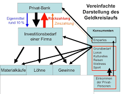 Die kreditvergabe an private haushalte an sich sei auch nicht das problem. Die Heutige Kreditvergabe Ppt Herunterladen
