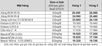Bảng giá xăng ron 95, tình hình biến động giá xăng dầu trong và ngoài nước Petrolimex Ä'iá»u Chá»‰nh Gia XÄƒng Dáº§u Tá»« 15 Giá» 00 Ngay 10 11 2021 Thong Tin Hoáº¡t Ä'á»™ng Sxkd Petrolimex Plx Táº­p Ä'oan XÄƒng Dáº§u Viá»‡t Nam