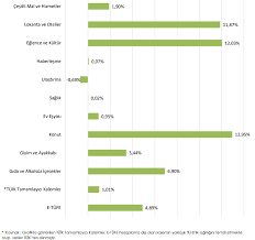 Açıklanan enflasyon rakamlarına göre emekliye temmuzda çifte bayram, memura ise enflasyon farkı geliyor. Sc94khqalk9hkm