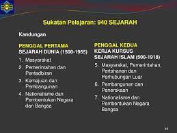 Sarjana muda sains sosial dengan kepujian (geografi) sarjana muda sains sosial stpm matrik diploma stam apel (a). Sukatan Pelajaran Stpm Baharu Mata Pelajaran Sains Sosial Ppt Download