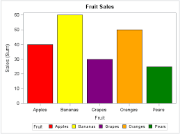 unit 3 bar frequency and pie charts