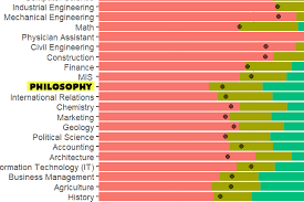 Master of finance or business. Finance Major Salary Financeviewer