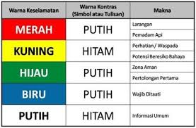 Rambu Kesehatan Dan Keselamatan Kerja Di Laboratorium Worksop Api Hitam Tulisan