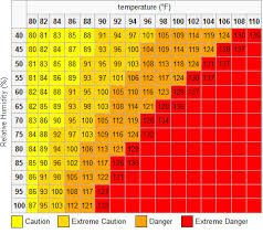 heat index calculator