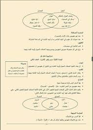 شكل فن فارغ