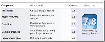Calculate Your Wei (Windows Experience Index) Under Windows 8.1 - Scott  Hanselman's Blog