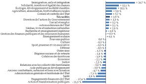 Locations de vacances pas cher. Projet De Loi De Finances Pour 2020 Securites Gendarmerie Nationale Police Nationale
