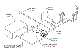 We did not find results for: Plumbing Renovating Airstream Trailers