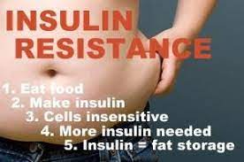 Pin By Lisa Carter On Hashimotos Disease Metformin Thyroid Health Insulin Resistance