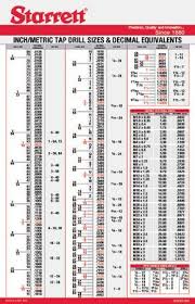 Starrett Inch Metric Tap Drill Sizes Medidas Y