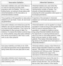 Descriptive Vs Inferential Statistics Which Is Better Why Descriptive Meaning Of Like Statistics