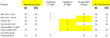 Apc Cork Cork Underlayment Comparison Chart