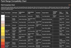 Foundry Paint Conversion Chart The Original Paint Set