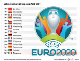 2021 június 16., 21:00cet játékvezető: 9gicvymmejam
