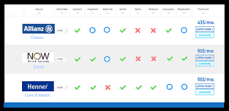 Wondering how to find t. Instantly Compare International Health Insurance Plans