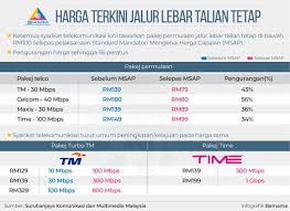 See more of wifi.area.malang on facebook. Ini Sebab 3 Orang Kawan Saya Berhenti Melanggan Tm Unifi Soyacincau Com
