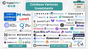 These are the top 10 cryptocurrencies that are most worthy of investment in 2021. Did You Know That Coinbase Ventures Has Invested In 51 Projects Cryptodiffer News